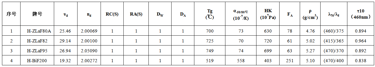 特高折射率玻璃.png 特高折射率玻璃.png